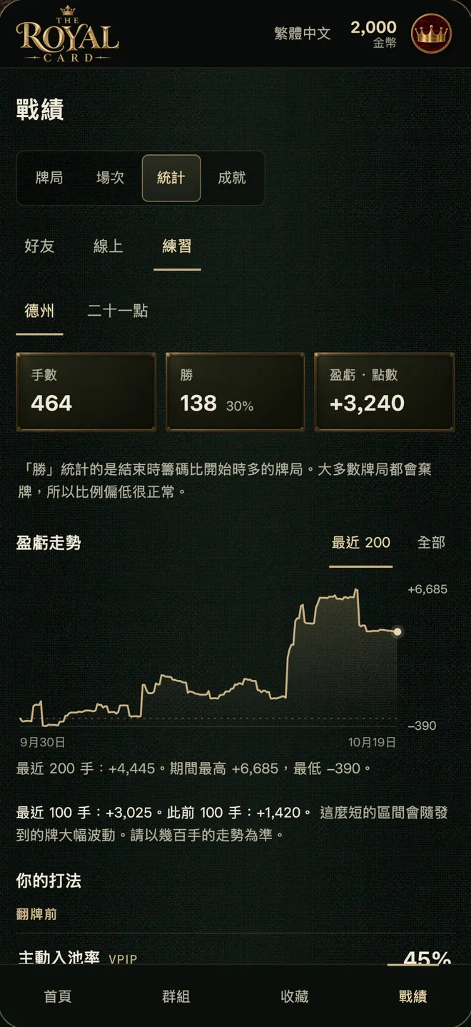 The Royal Card — 學習與回顧